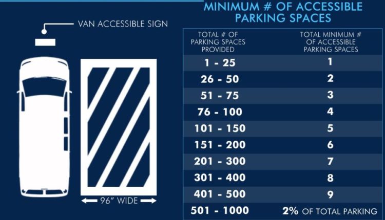 Accessible parking options for Austin FC fans at Q2 Stadium