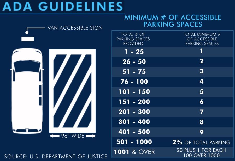 ADA guidelines for accessible parking