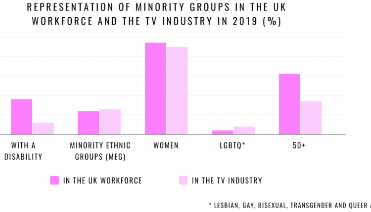 Diversity in the TV Industry
